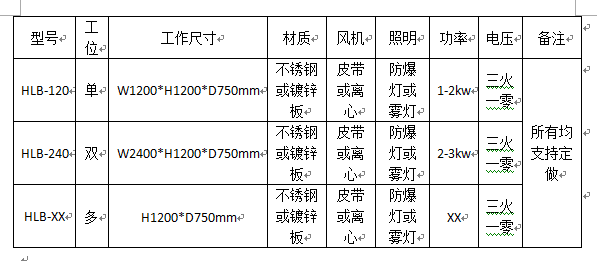 雙工位水簾柜技術參數(shù)